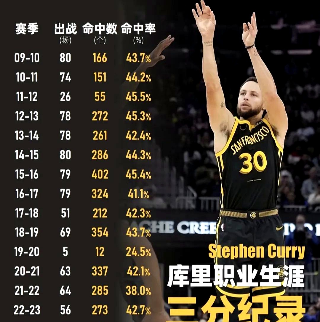 九游下载安装-库里重要时刻刷新纪录，篮网带队取胜！的简单介绍